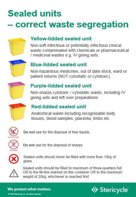 Sealed-units-correct-waste-segregation.JPG